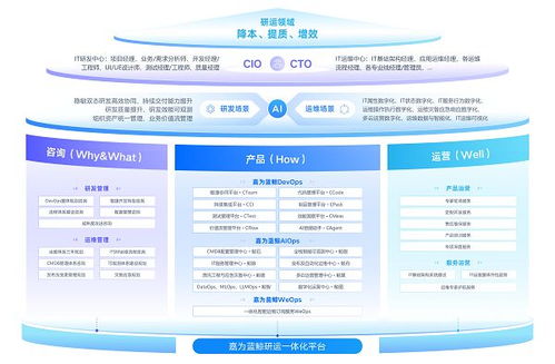 嘉為藍鯨亮相GOPS全球運維大會2025上海站，共繪智能運維與研發效能發展新藍圖