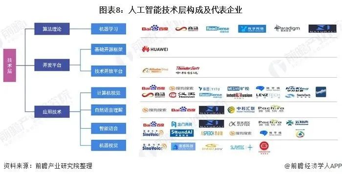 2020年中國新基建人工智能產業鏈全景圖深度分析 聚焦基礎軟件開發