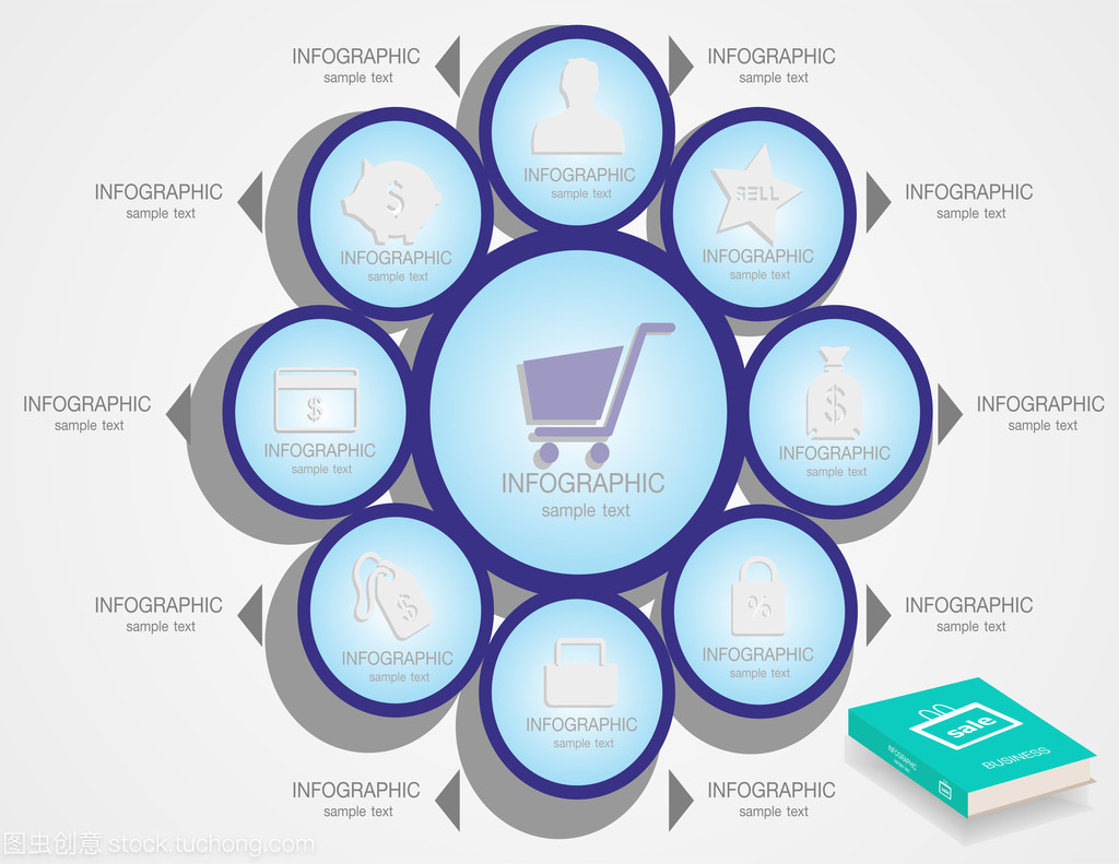 籃子里的制定購(gòu)買(mǎi)并在圈中的科目