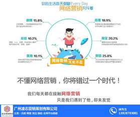 一站式網頁搭建優勢 荔灣區網頁搭建 凌志營銷策劃 查看